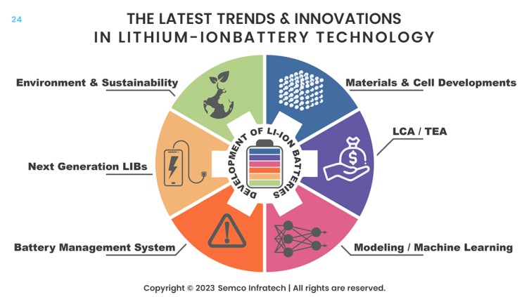 Lithium-ion Battery Technology