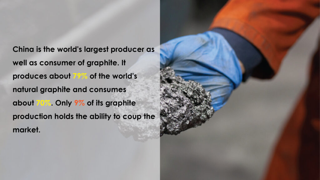 China's Grip on graphite production