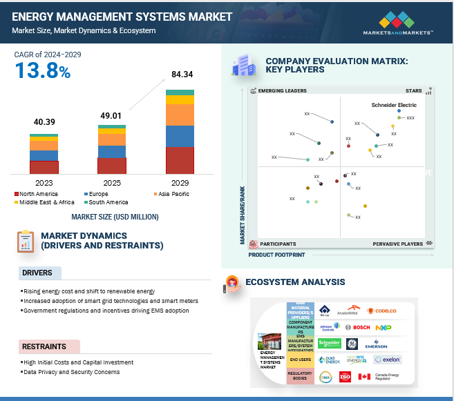 BESS Energy Management Systems