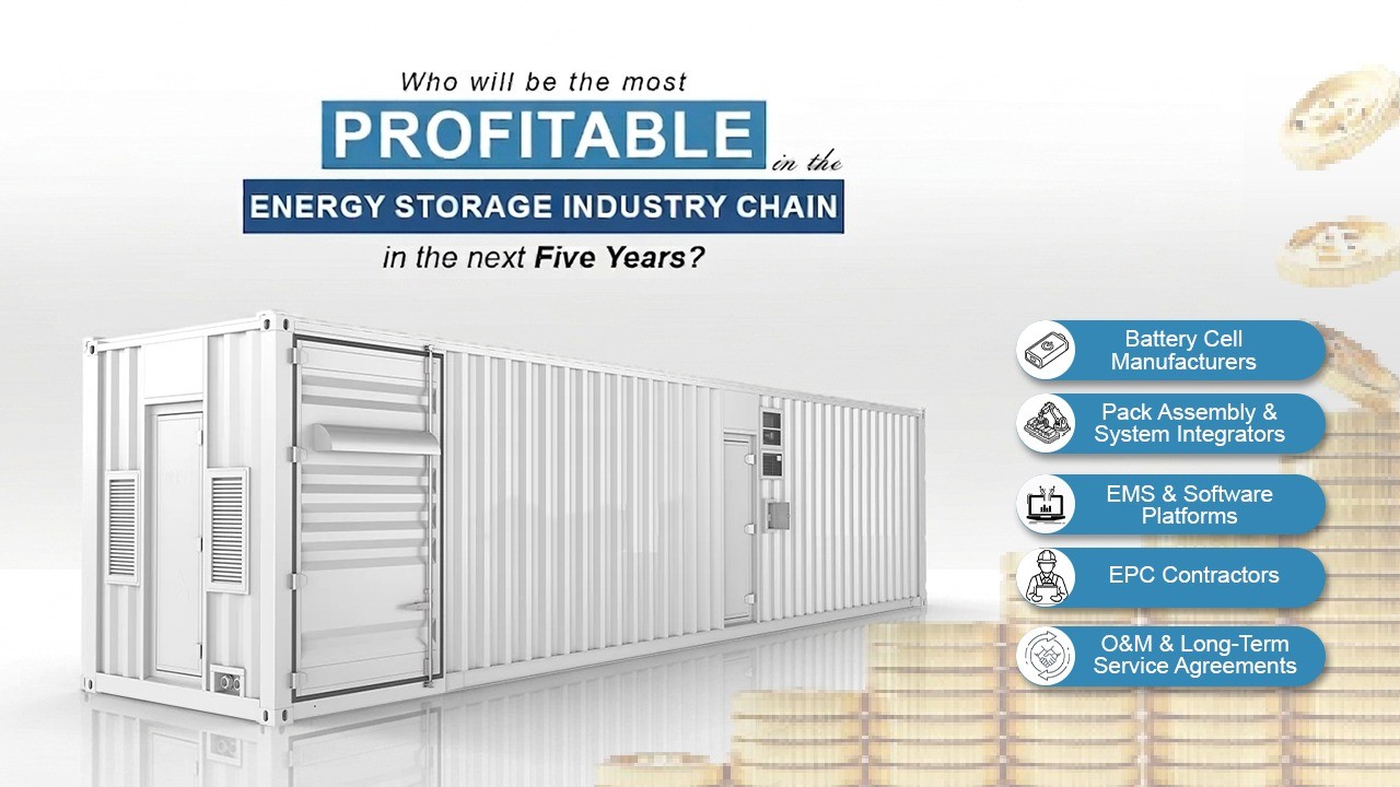 Energy Storage Profit Map