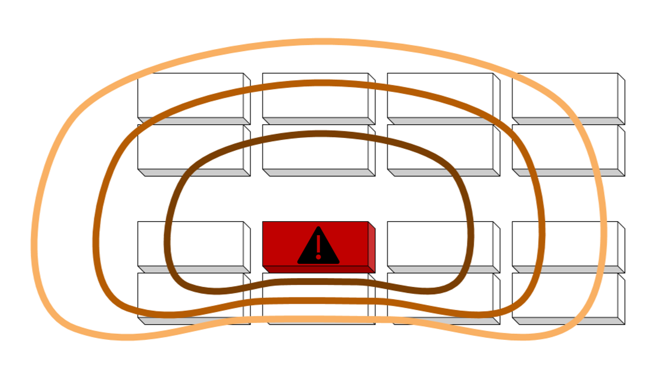 BESS Design Challenges